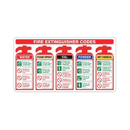 37.5cm x 20cm Fire Extinguisher Codes Signs | Know Your Fire Extinguishers Sign